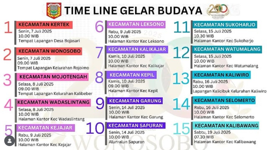 Jadwal Gelar Budaya Hari Jadi ke-200 Wonosobo: Pesta Rakyat Penuh Warna Juli 2025